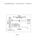 SERUM ALBUMIN BINDING MOLECULES diagram and image