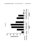 TUMOR VACCINATION INVOLVING A HUMORAL IMMUNE RESPONSE AGAINST     SELF-PROTEINS diagram and image