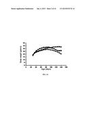 ANTAGONIST ANTIBODIES AGAINST GDF-8 diagram and image