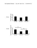 ANTAGONIST ANTIBODIES AGAINST GDF-8 diagram and image