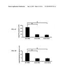 ANTAGONIST ANTIBODIES AGAINST GDF-8 diagram and image