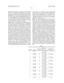 ANTAGONIST ANTIBODIES AGAINST GDF-8 diagram and image