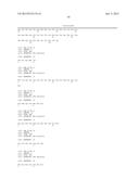 ANTAGONIST ANTIBODIES AGAINST GDF-8 diagram and image