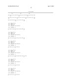 ANTAGONIST ANTIBODIES AGAINST GDF-8 diagram and image