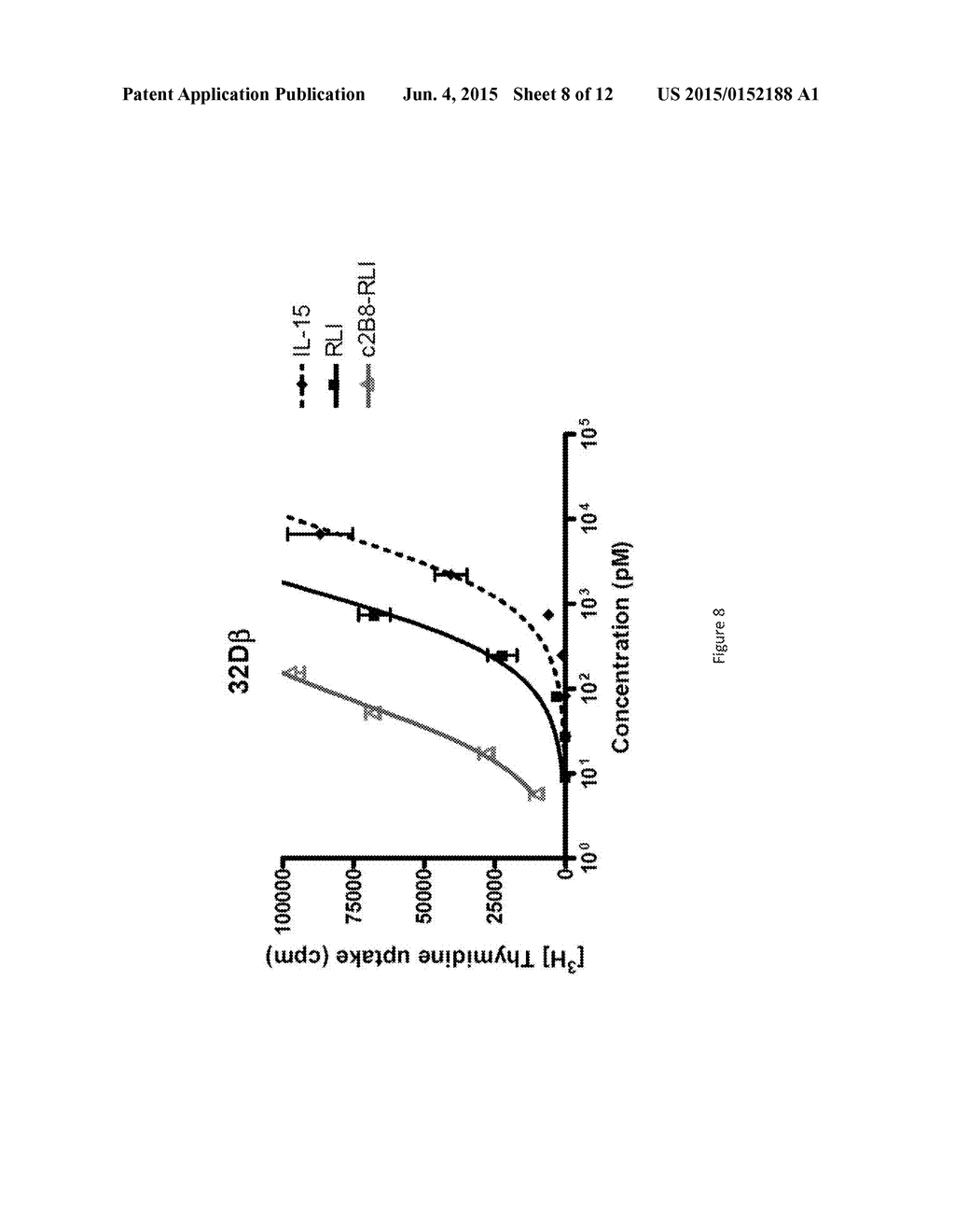 AN IL-15 AND IL-15R\alpha SUSHI DOMAIN BASED IMMUNOCYTOKINES - diagram, schematic, and image 09