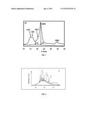 Process for Preparing Derivatized Polysaccharides diagram and image