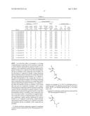 BLOCK COPOLYMER, DISPERSING AGENT, AND PIGMENT DISPERSION COMPOSITION diagram and image