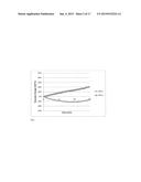 POLYETHERIMIDES WITH IMPROVED MELT STABILITY diagram and image