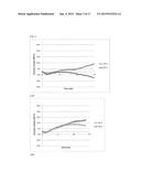 POLYETHERIMIDES WITH IMPROVED MELT STABILITY diagram and image