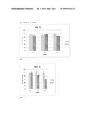 POLYETHERIMIDES WITH IMPROVED MELT STABILITY diagram and image