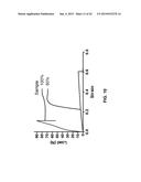 SLIPPERY SELF-LUBRICATING POLYMER SURFACES diagram and image