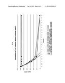 COMPOSITIONS AND METHODS FOR CLEANING, DISINFECTING, AND SANITIZING THAT     ARE EFFLUENT NEUTRAL diagram and image