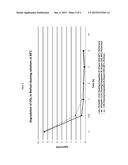 COMPOSITIONS AND METHODS FOR CLEANING, DISINFECTING, AND SANITIZING THAT     ARE EFFLUENT NEUTRAL diagram and image