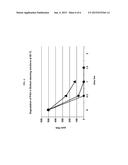 COMPOSITIONS AND METHODS FOR CLEANING, DISINFECTING, AND SANITIZING THAT     ARE EFFLUENT NEUTRAL diagram and image