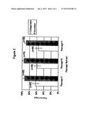 METHODS FOR CULTURE AND PRODUCTION OF SINGLE CELL POPULATIONS OF HUMAN     EMBRYONIC STEM CELLS (HESCS) diagram and image