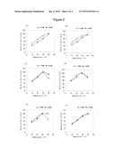 FLAVIN-CONJUGATED GLUCOSE DEHYDROGENASE AND POLYNUCLEOTIDE ENCODING THE     SAME diagram and image