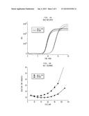 Novel DNA Polymerases diagram and image