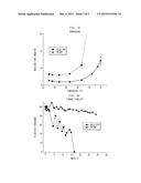 Novel DNA Polymerases diagram and image