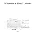 Therapeutic Nuclease Compositions and Methods diagram and image