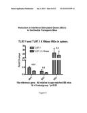 Therapeutic Nuclease Compositions and Methods diagram and image