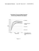 Therapeutic Nuclease Compositions and Methods diagram and image