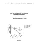 Therapeutic Nuclease Compositions and Methods diagram and image