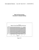 Therapeutic Nuclease Compositions and Methods diagram and image