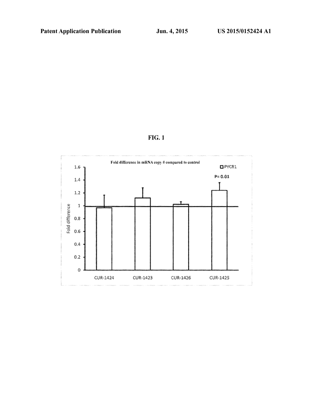 TREATMENT OF PYRROLINE-5-CARBOXYLATE REDUCTASE 1 (PYCR1) RELATED DISEASES     BY INHIBITION OF NATURAL ANTISENSE TRANSCRIPT TO PYCR1 - diagram, schematic, and image 02