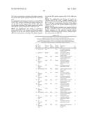 PLANTS WITH INCREASED YIELD AND A METHOD FOR MAKING THE SAME diagram and image