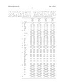 SIMIAN ADENOVIRUSES SAdV-43, -45, -46, -47, -48, -49, AND -50, AND USES     THEREOF diagram and image