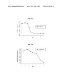 METHOD OF USING ALPHA-AMYLASE FROM ASPERGILLUS CLAVATUS FOR     SACCHARIFICATION diagram and image