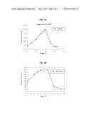 METHOD OF USING ALPHA-AMYLASE FROM ASPERGILLUS CLAVATUS FOR     SACCHARIFICATION diagram and image