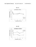 METHOD OF USING ALPHA-AMYLASE FROM ASPERGILLUS CLAVATUS FOR     SACCHARIFICATION diagram and image