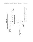 IMMUNO-AMPLIFICATION diagram and image