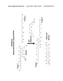 IMMUNO-AMPLIFICATION diagram and image