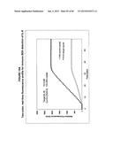 IMMUNO-AMPLIFICATION diagram and image