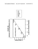 IMMUNO-AMPLIFICATION diagram and image