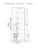 Method for Identification of Sensitivity of a Patient to Telomerase     Inhibition Therapy diagram and image