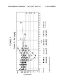 Method for Identification of Sensitivity of a Patient to Telomerase     Inhibition Therapy diagram and image