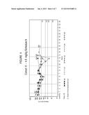 Method for Identification of Sensitivity of a Patient to Telomerase     Inhibition Therapy diagram and image