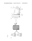 SCREENING METHOD FOR MICRO-ORGANISMS AND METHODS FOR THE PRODUCTION OF A     PRODUCT diagram and image