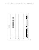 ASSAY AND METHOD FOR PREDICTING THERAPEUTIC EFFICACY OF IMMUNOGLOBULIN     THERAPY IN INDIVIDUAL PATIENTS WITH RELAPSING REMITTING MULTIPLE     SCLEROSIS (RR-MS) diagram and image