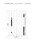 ASSAY AND METHOD FOR PREDICTING THERAPEUTIC EFFICACY OF IMMUNOGLOBULIN     THERAPY IN INDIVIDUAL PATIENTS WITH RELAPSING REMITTING MULTIPLE     SCLEROSIS (RR-MS) diagram and image