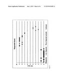 ASSAY AND METHOD FOR PREDICTING THERAPEUTIC EFFICACY OF IMMUNOGLOBULIN     THERAPY IN INDIVIDUAL PATIENTS WITH RELAPSING REMITTING MULTIPLE     SCLEROSIS (RR-MS) diagram and image