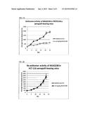 BIOMARKERS OF RESPONSE TO PROTEASOME INHIBITORS diagram and image