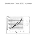 BIOMARKERS OF RESPONSE TO PROTEASOME INHIBITORS diagram and image