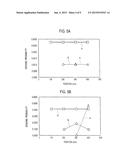 METHOD AND APPARATUS FOR MANUFACTURING HEAT-RESISTANT COMPOSITE MATERIAL diagram and image