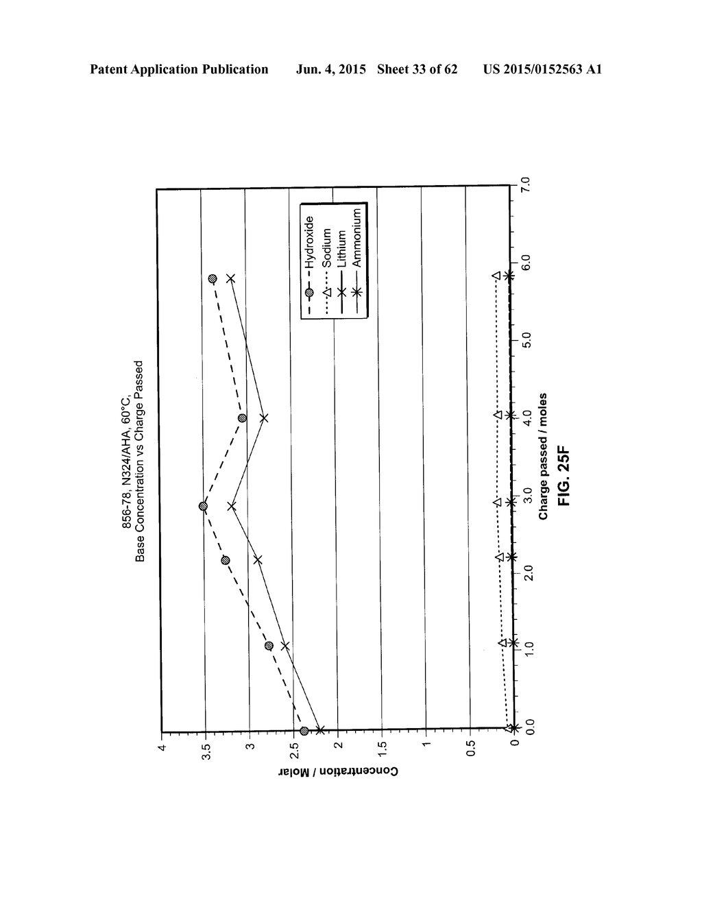 PROCESSES FOR PREPARING LITHIUM HYDROXIDE - diagram, schematic, and image 34