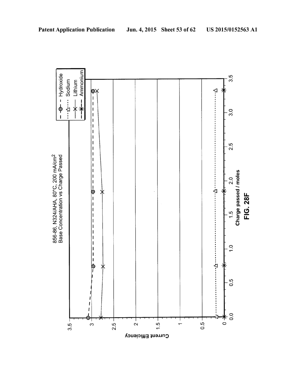 PROCESSES FOR PREPARING LITHIUM HYDROXIDE - diagram, schematic, and image 54