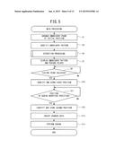 SEWING MACHINE diagram and image